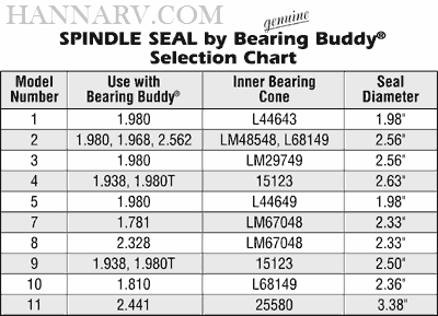 Bearing Buddy 60001 Spindo Seal - Pair - No. 1 For No. 1980 Bearing Buddy With L44643 Inner Cone